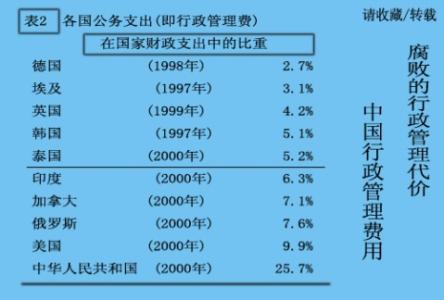 行政管理学知识点 公务员行政管理知识点(2)