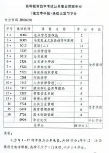 公共事业管理基础知识 公共事业管理专业知识