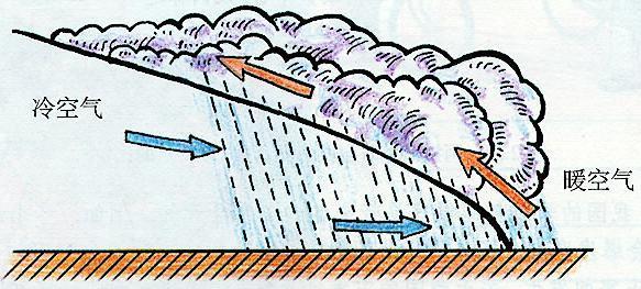 人工降雨是怎么形成的 降水是怎样形成的
