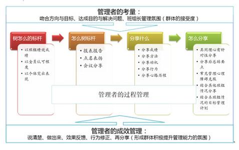 班组长培训心得总结 班组长管理心得总结