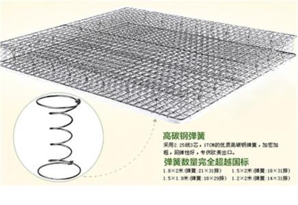 床垫弹簧种类 弹簧床垫的种类与特色