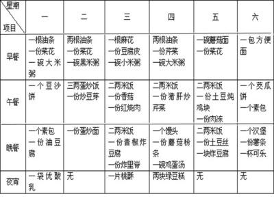 一日三餐健康食谱一周 一日三餐健康饮食食谱