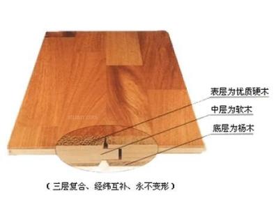 实木复合地板选择 如何选择实木复合地板？