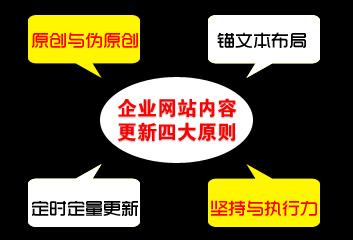 郑州网站排名优化 网站优化需要执行力