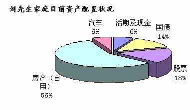 如何实现财务自由 9项分析如何实现财务自由