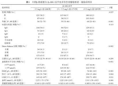 如何判断肾功能不好 怎么判断肾功能衰减