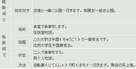 日语助词用法总结 日语中ni的用法 补格助词で的用法