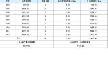 许昌养老保险金查询 许昌养老保险查询个人账户