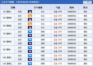 珠海天气预报一周/10天/15天/30天_广东珠海天气预报查询