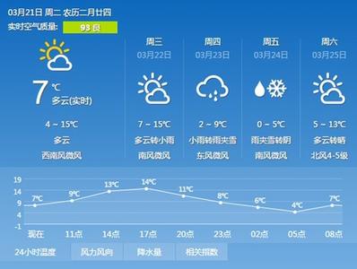 北京天气预报一周/10天/15天/30天_北京天气预报查询