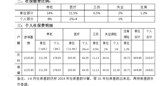 地杭州社保查询 杭州社保缴纳查询