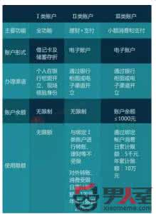 驾照新规2017年新规定 2017支付宝新规定 支付宝2017新规全文完整版