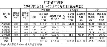 广州4050社保补贴政策 广州4050社保有什么政策_广州4050社保政策是什么