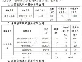 2017年新能源补贴目录 2017北京新能源汽车补贴政策