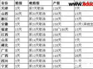 2016年产假新政策南京 2017南京产假新规定