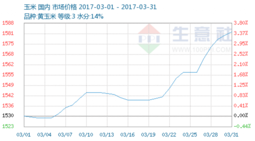 2016 2017年度 2016―2017年度玉米临储政策分析