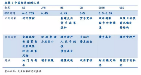 2017年宏观经济政策 2017中国宏观经济政策