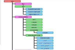 高二数学双曲线 高二数学双曲线方程典例分析