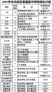 2017年广州市中考政策 2017年黄岛区中考政策