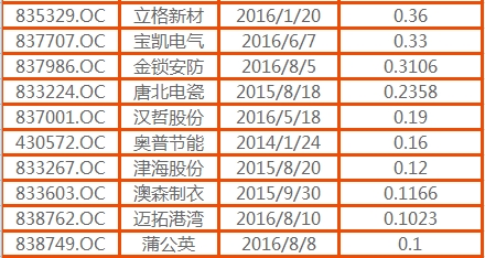 2017年新三板政策 2017年新三板政策解读