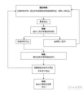 企业社保开户流程 企业办理社保流程