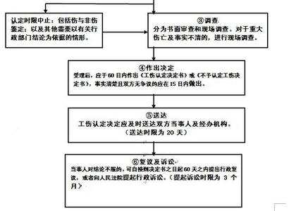 上海办理生育保险流程 办理生育保险流程