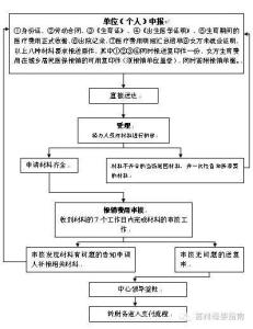 包头市生育保险报销 2017包头生育保险报销流程_最新包头市生育保险流程