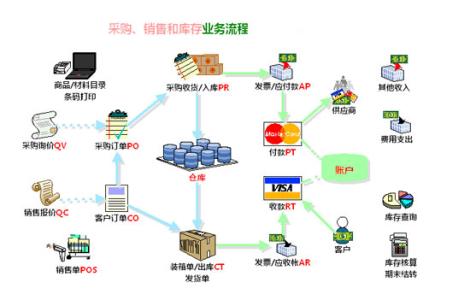 商务谈判流程 采购商务谈判流程