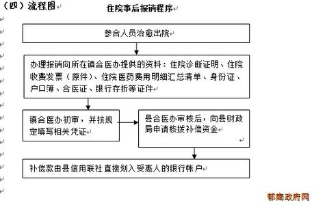 成都特殊门诊办理条件 成都特殊门诊报销流程