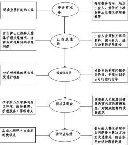 床头交接班流程 床头交接班工作流程