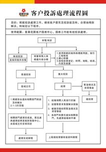 客户投诉处理机制 处理客户投诉的流程图