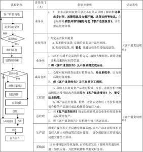 退货处理流程图 产品退货处理流程图