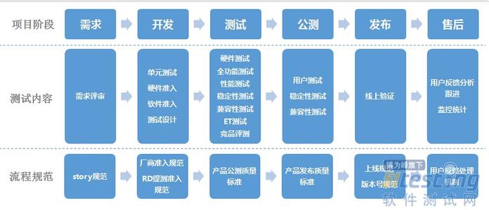 系统总体流程图 产品总体流程图