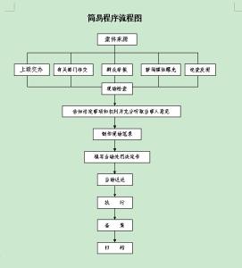 行政执法流程图 城管执法流程图