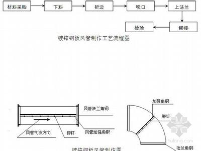 乘坐地铁流程图 乘坐深圳3号地铁的流程图