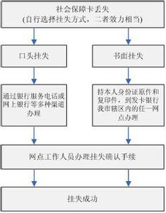 个人如何办理社保卡 办理社保卡流程