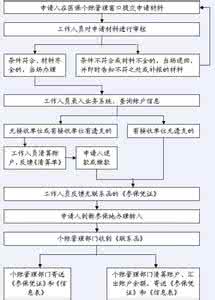 异地社保转移流程 宁波社保异地转移流程