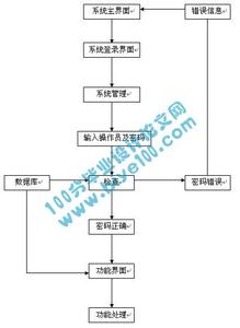 超市电脑入库步骤图 超市商品入库流程