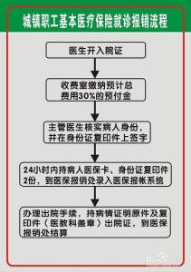 西安市医保报销流程 西安市医保住院报销流程