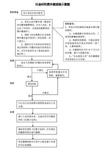 湖北省社保转移 湖北省社保转移流程