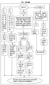 国际贸易出口流程图 出口业务操作流程图