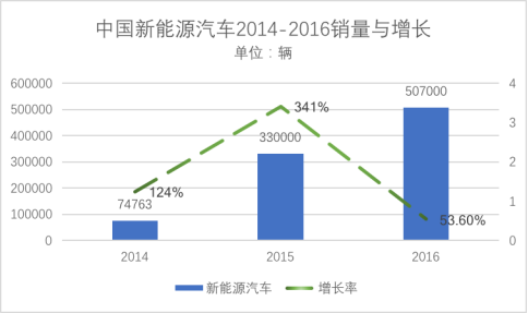 2017年的燃油补贴发放 2017国家燃油补贴政策