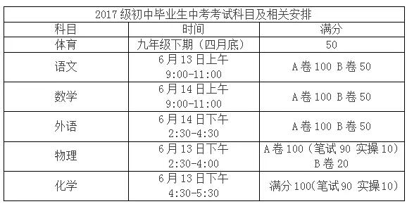 成都市2017年中考政策 2017年成都中考政策