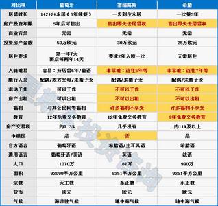 英国移民新政策2017 2017各国移民政策对比