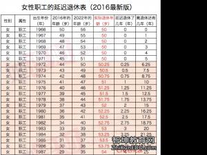 退休年龄最新规定2017 退休年龄最新规定2016