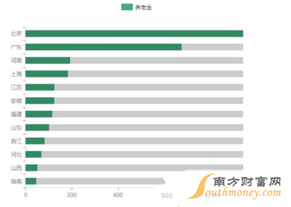 2017国家养老政策 2017国家最新养老政策