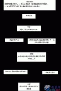 2017城乡居民医保政策 2016-2017年上海城乡居民基本医疗保险政策