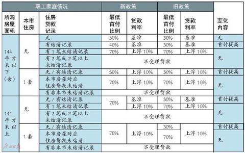 广州公积金新政2017 2017广州贷款公积金新政