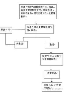 新生儿入户办理流程 上海新生儿办理医保及入户流程