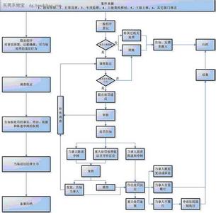 东莞社保转出流程2016 东莞社保转移流程